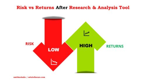 DIY Mutual Fund Analysis (DIYMFA)